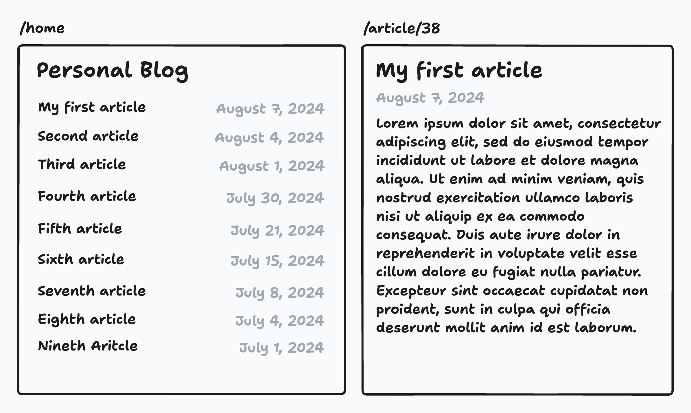Personal Blog