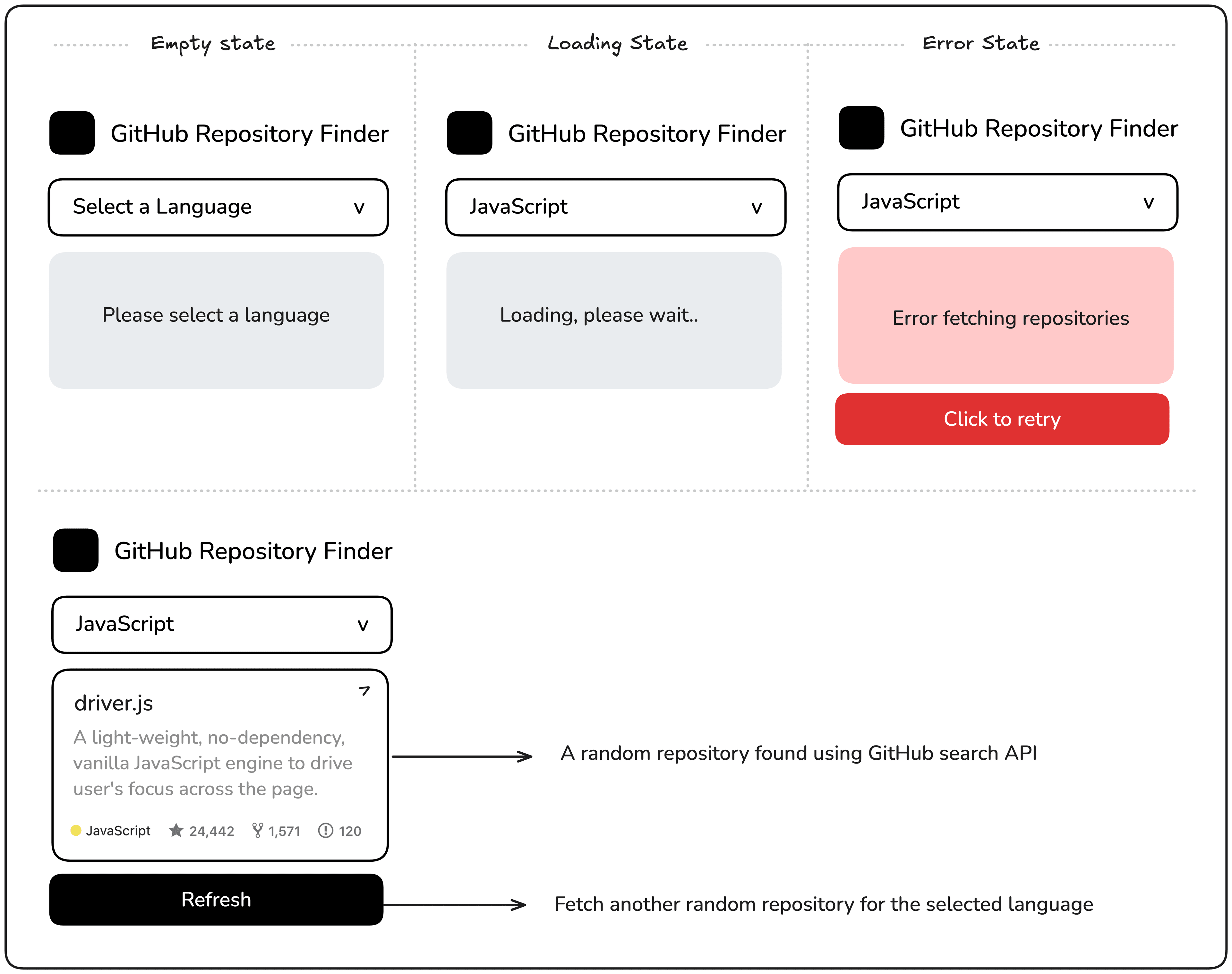 GitHub Random Repository