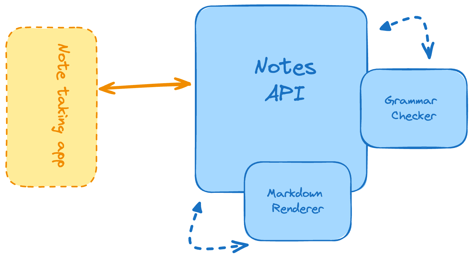 Markdown Note-taking App