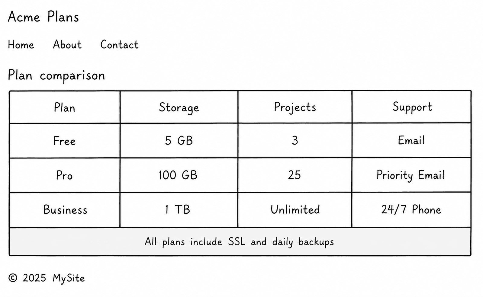 Pricing Comparison Table