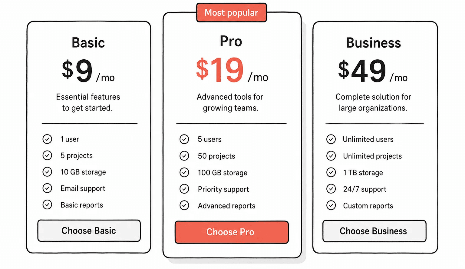 Pricing Cards