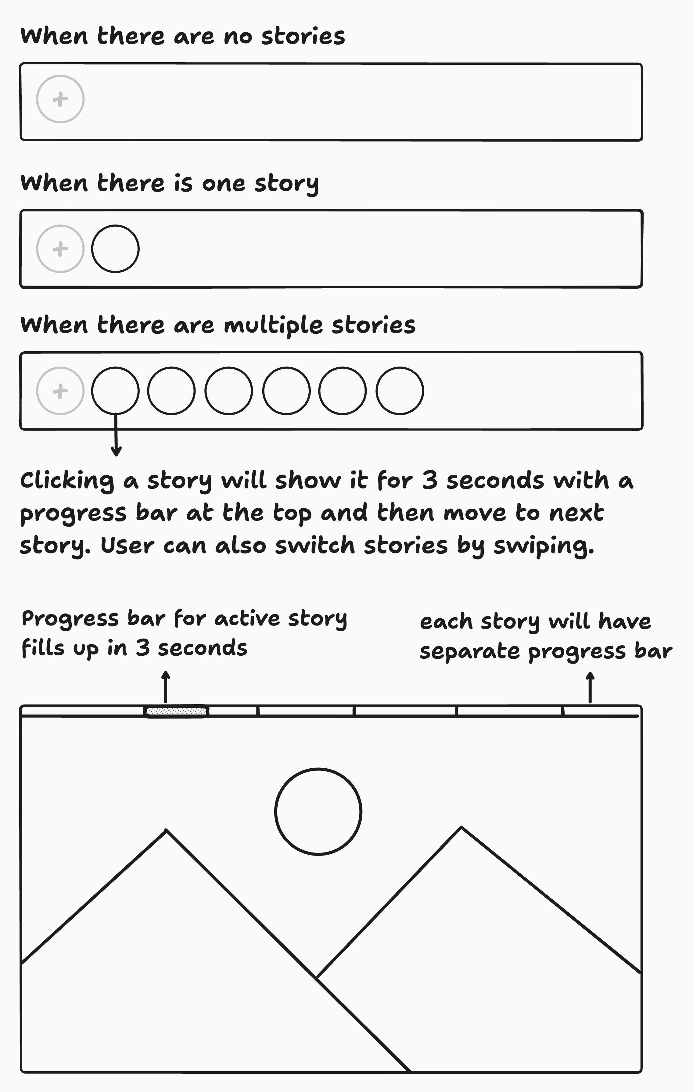 24hr Story Feature