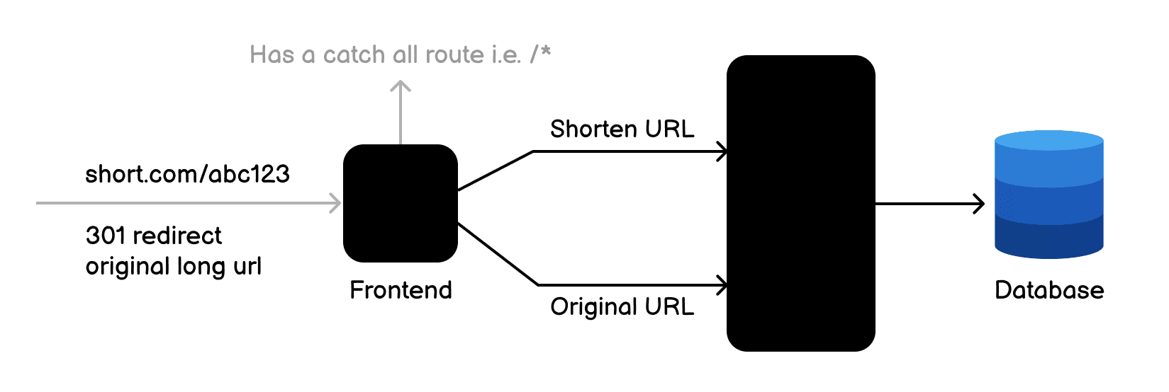 URL Shortening Service